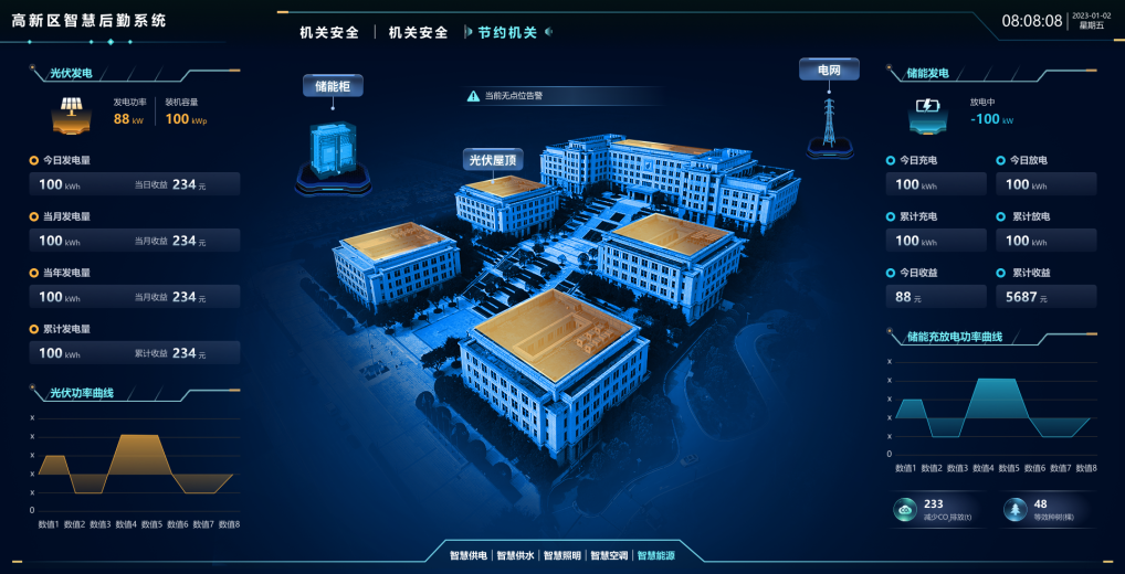 Chongqing High-Tech Zone Project